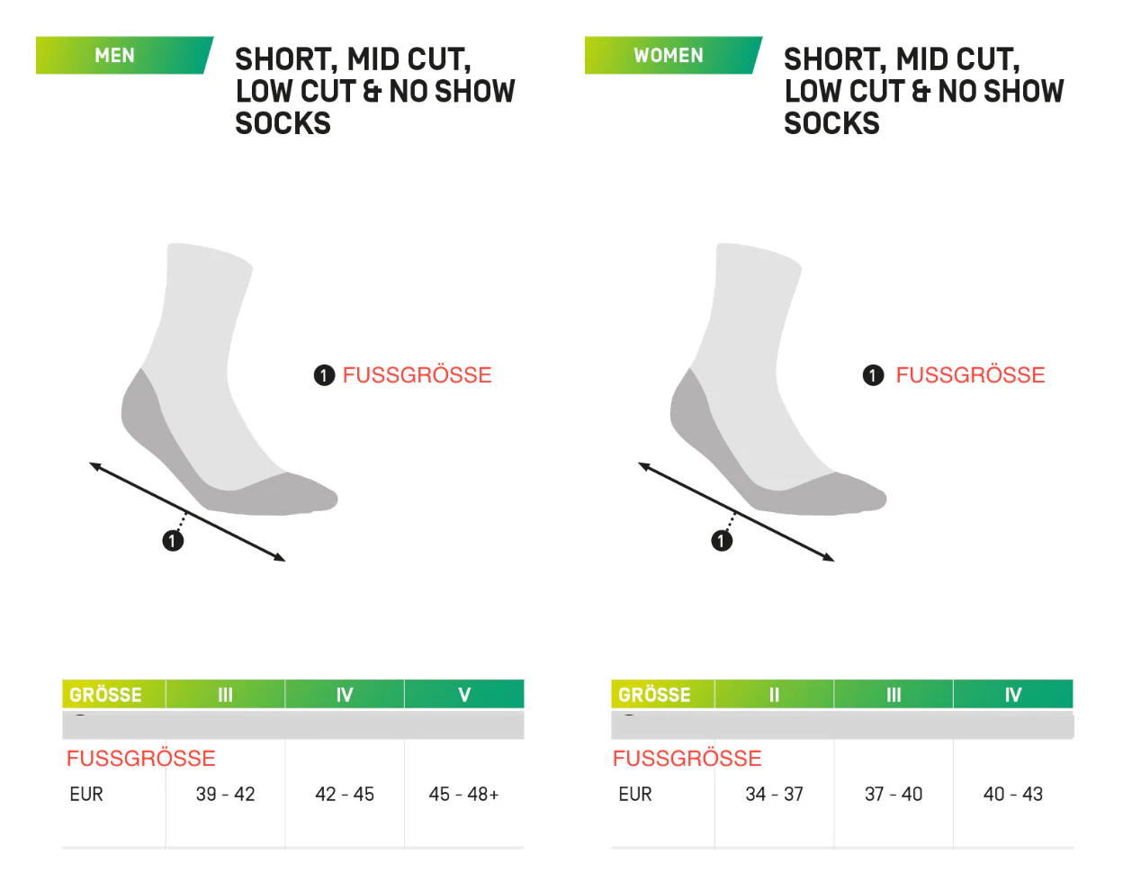 The Run Compressions Socks Low Cut Men - Image 3
