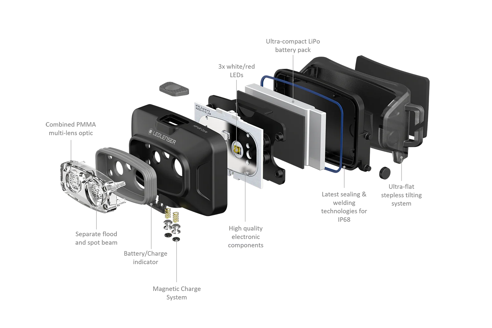 HF4R Core - Image 6
